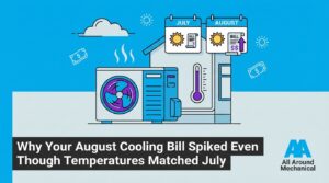 Why Your August Cooling Bill Spiked Even Though Temperatures Matched July — featured image