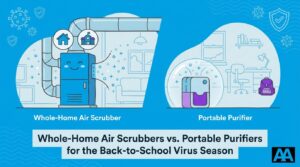 Whole-Home Air Scrubbers vs. Portable Purifiers for the Back-to-School Virus Season — featured image